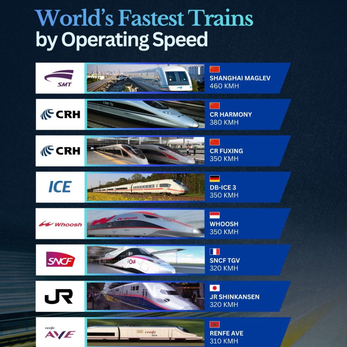 The Fastest Trains in the World