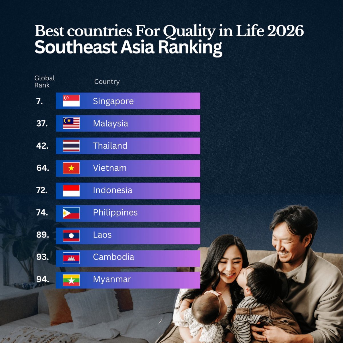 Southeast Asia's Countries with the Best Quality of Life