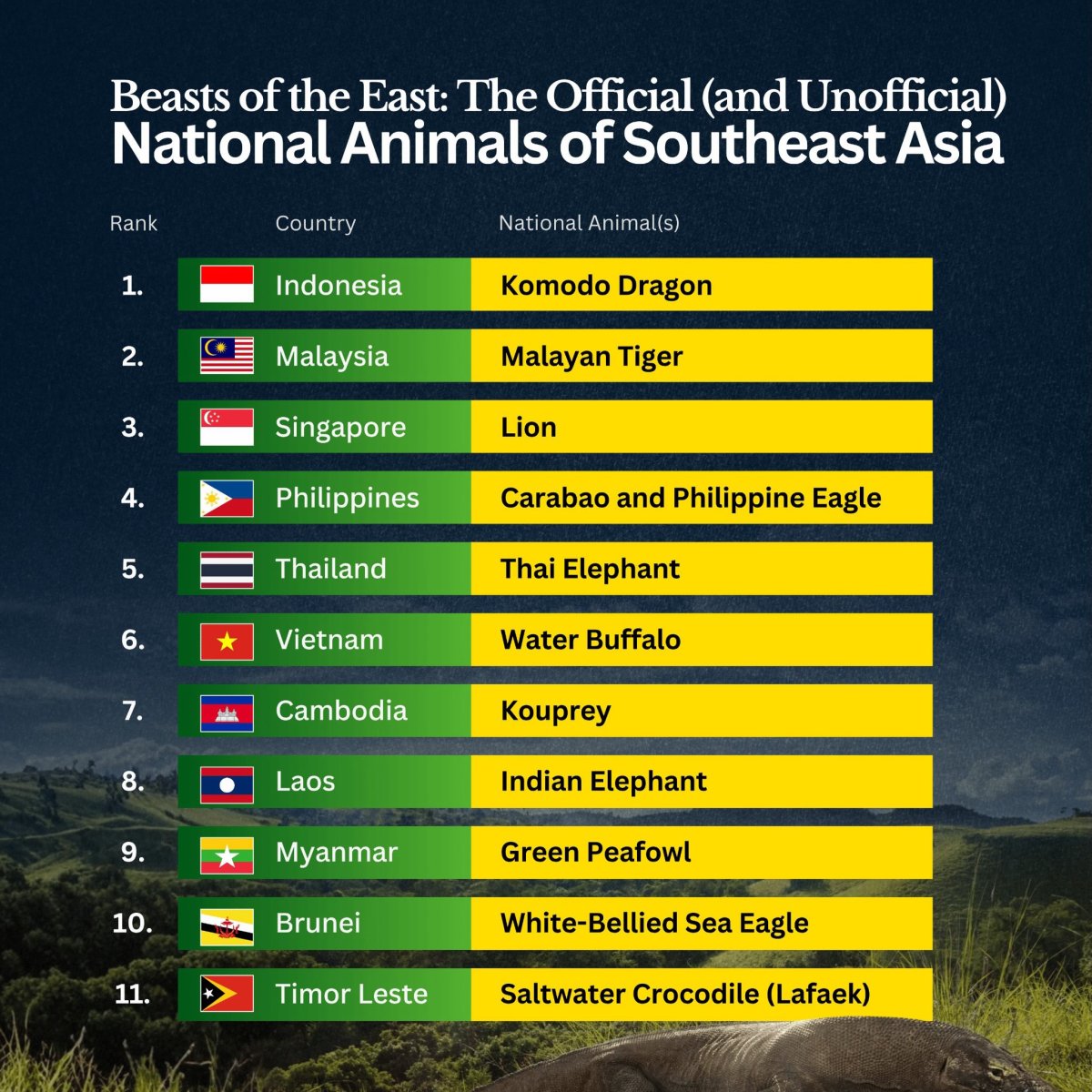 National Animals of Southeast Asian Countries