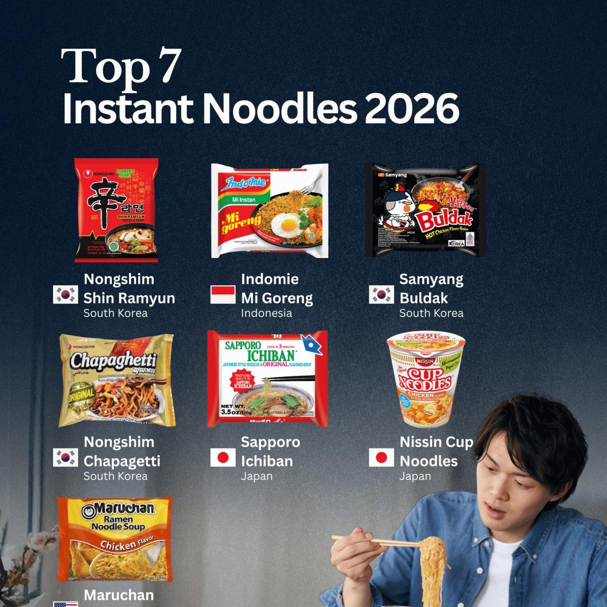 The Most Popular Instant Noodles of 2026