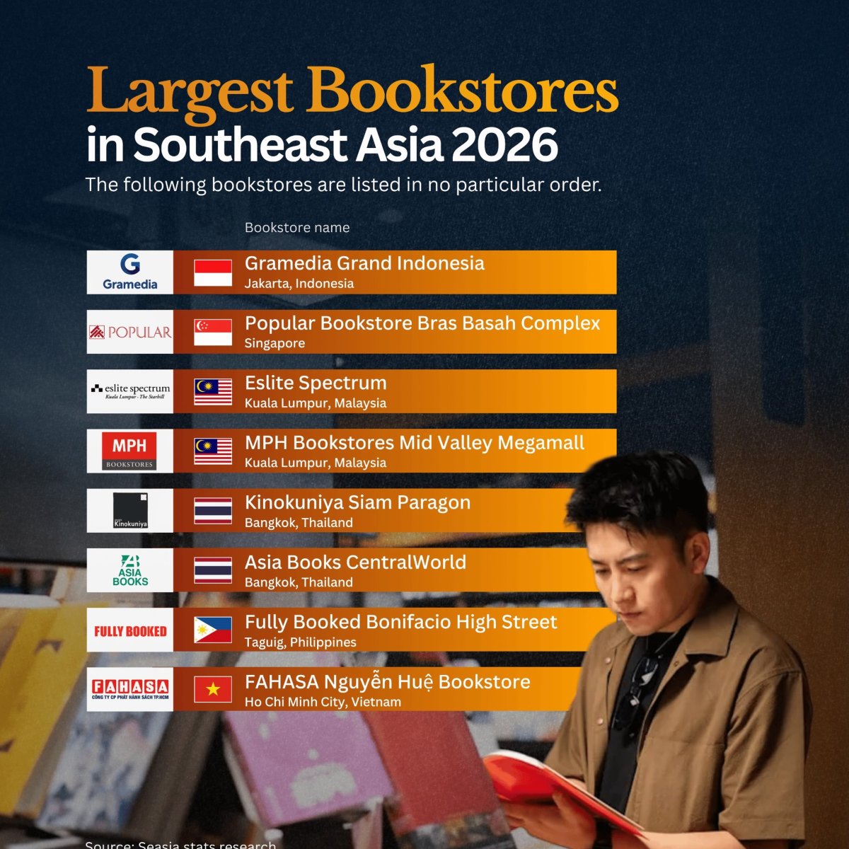 Southeast Asia's Largest Bookstores