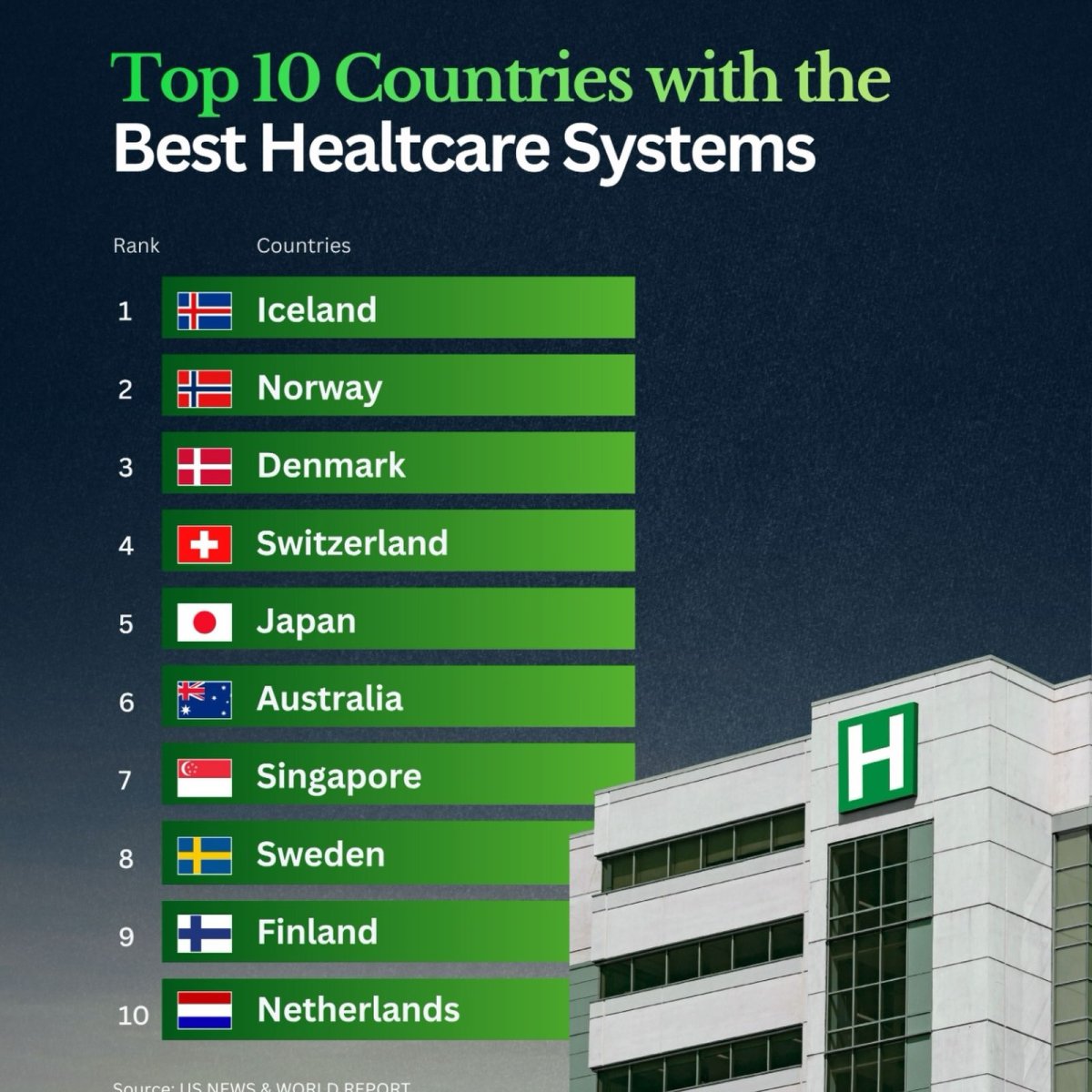 Countries with the Best Healthcare Systems in the World