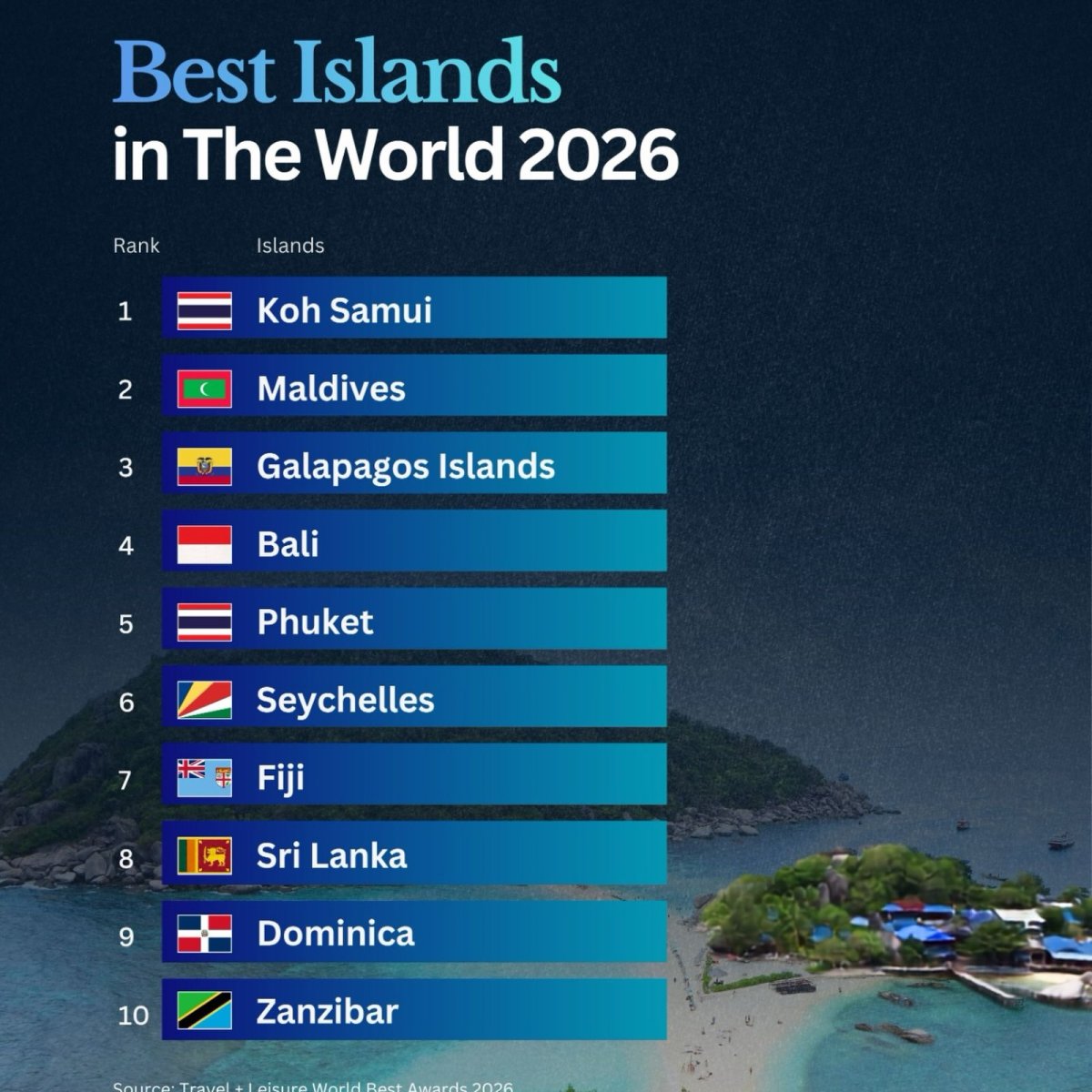 The Best Islands in the World for 2026