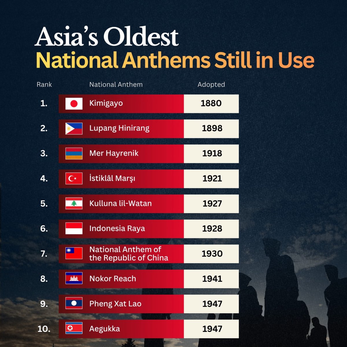 Asia's Oldest National Anthems Still Sung Today