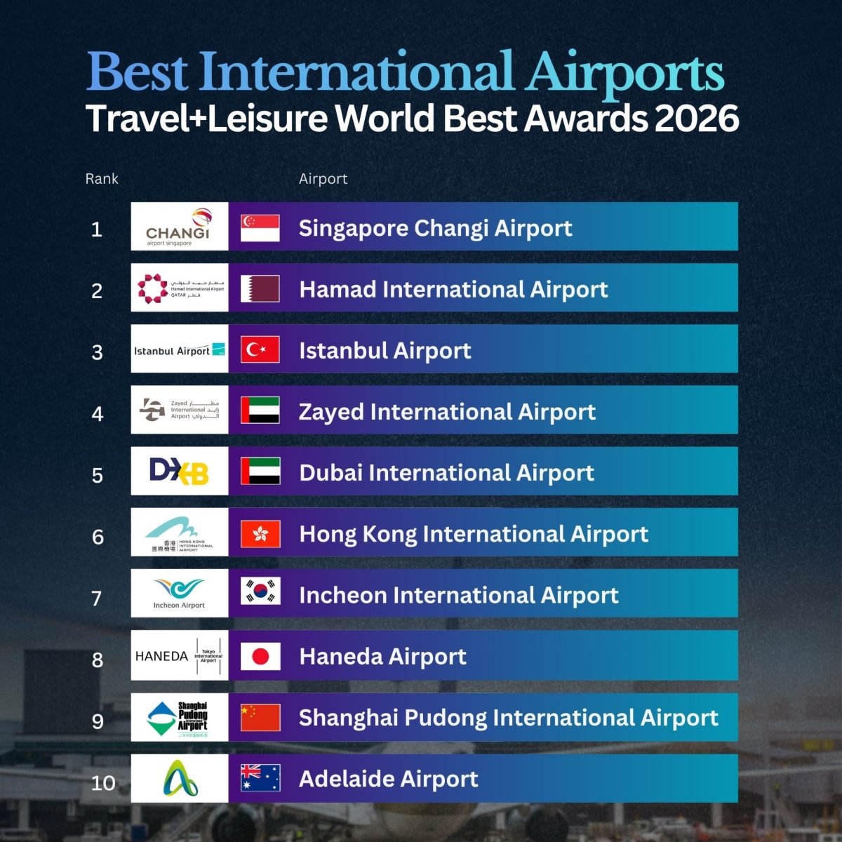 The World's Best International Airports in 2026