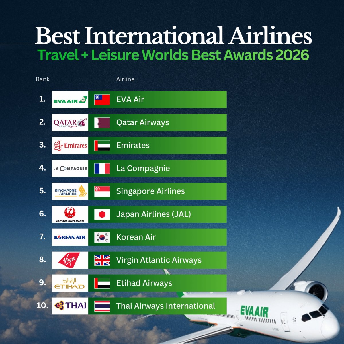 The Best International Airlines in the World for 2026