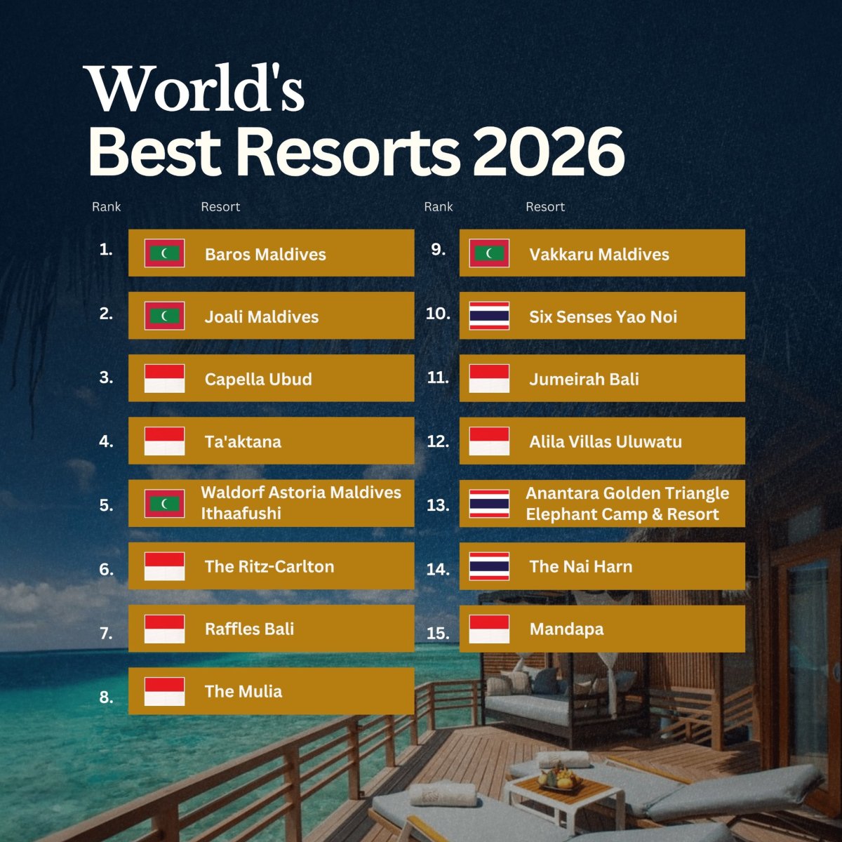 15 Best Resorts in the World for 2026