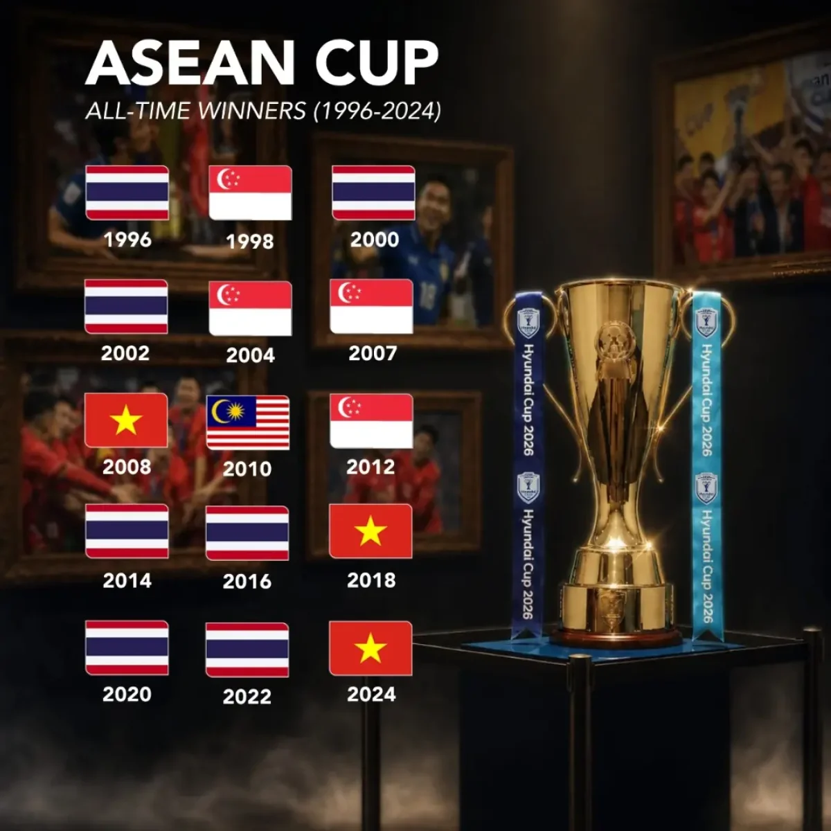ASEAN Cup All-Time Winners: Thailand Lead the Legacy from 1996 to 2024
