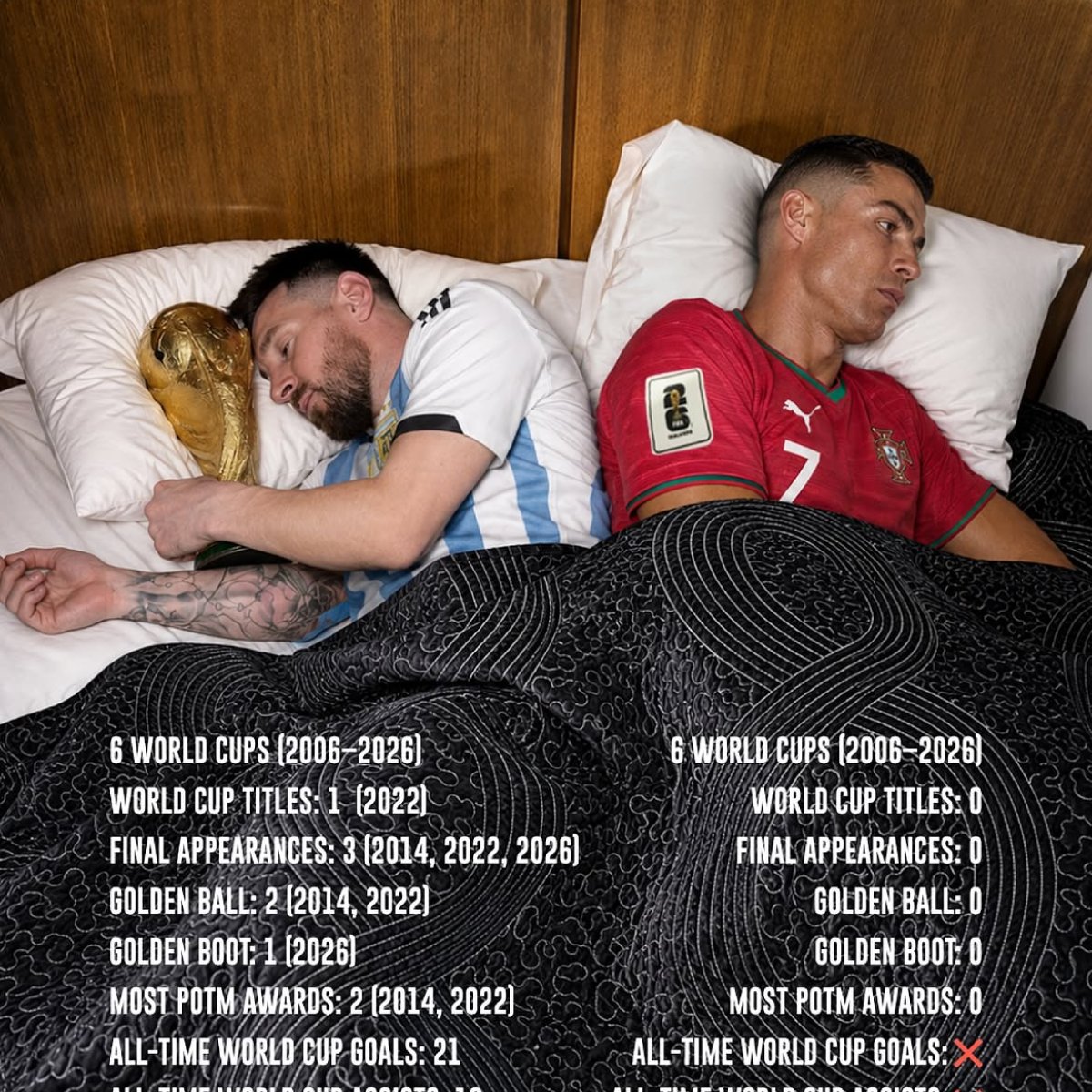 Messi and Ronaldo: Six World Cups, Two Very Different Legacies
