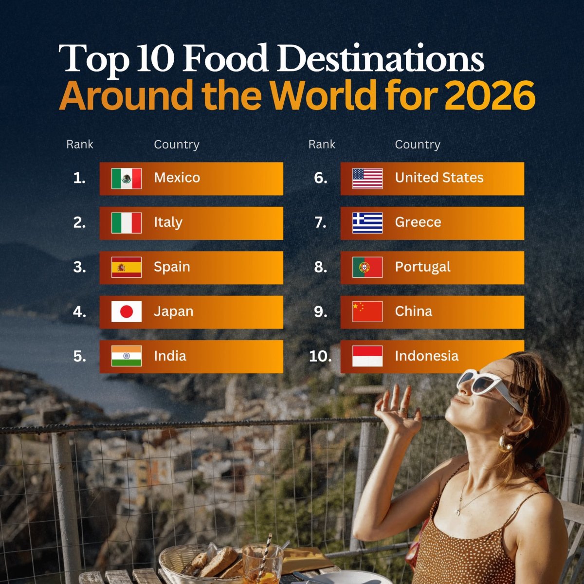 The Best Countries in the World for Food
