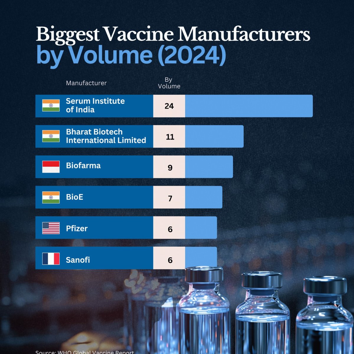 The World's Biggest Vaccine Manufacturers