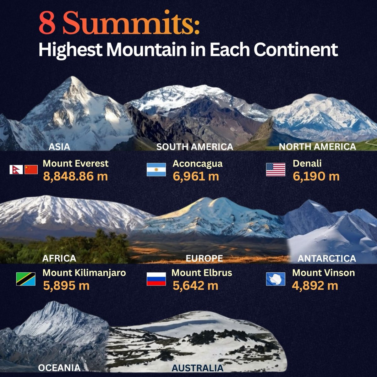 The Highest Mountains on Each Continent