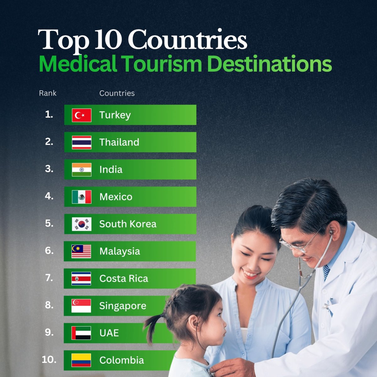 Top 10 Medical Tourism Destinations in the World