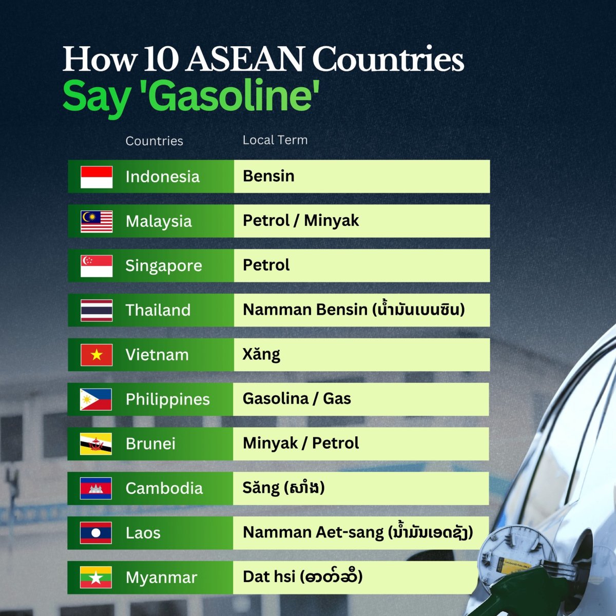 The Various Names for Gasoline in Southeast Asia