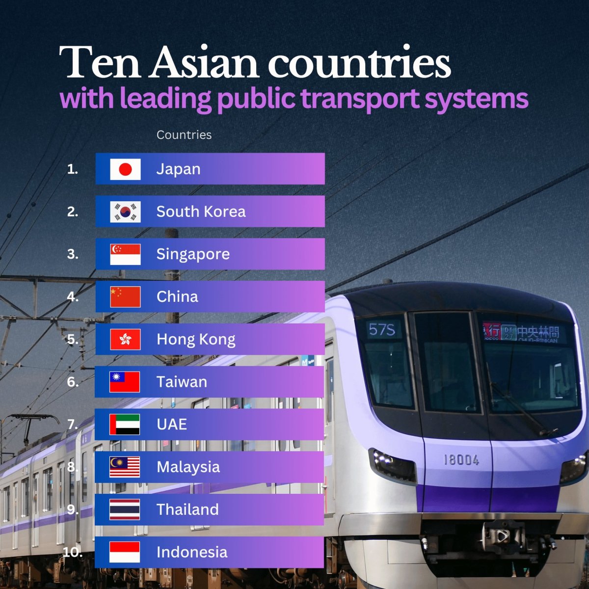 Asian Countries That Lead the Continent in Reliable Public Transport Systems
