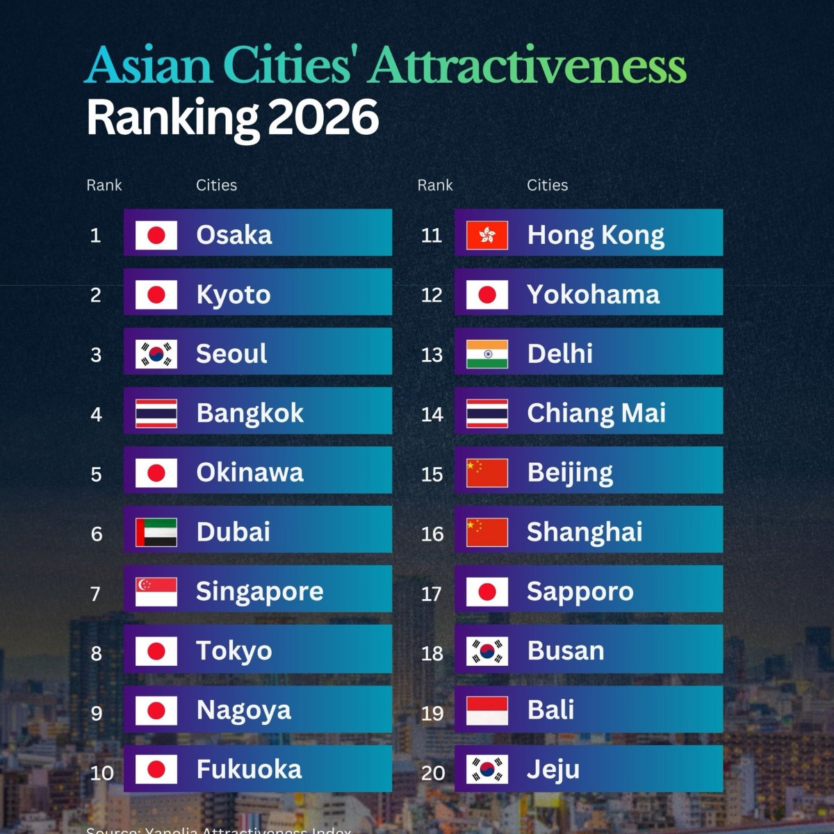 The Most Attractive Cities and Small Islands in Asia