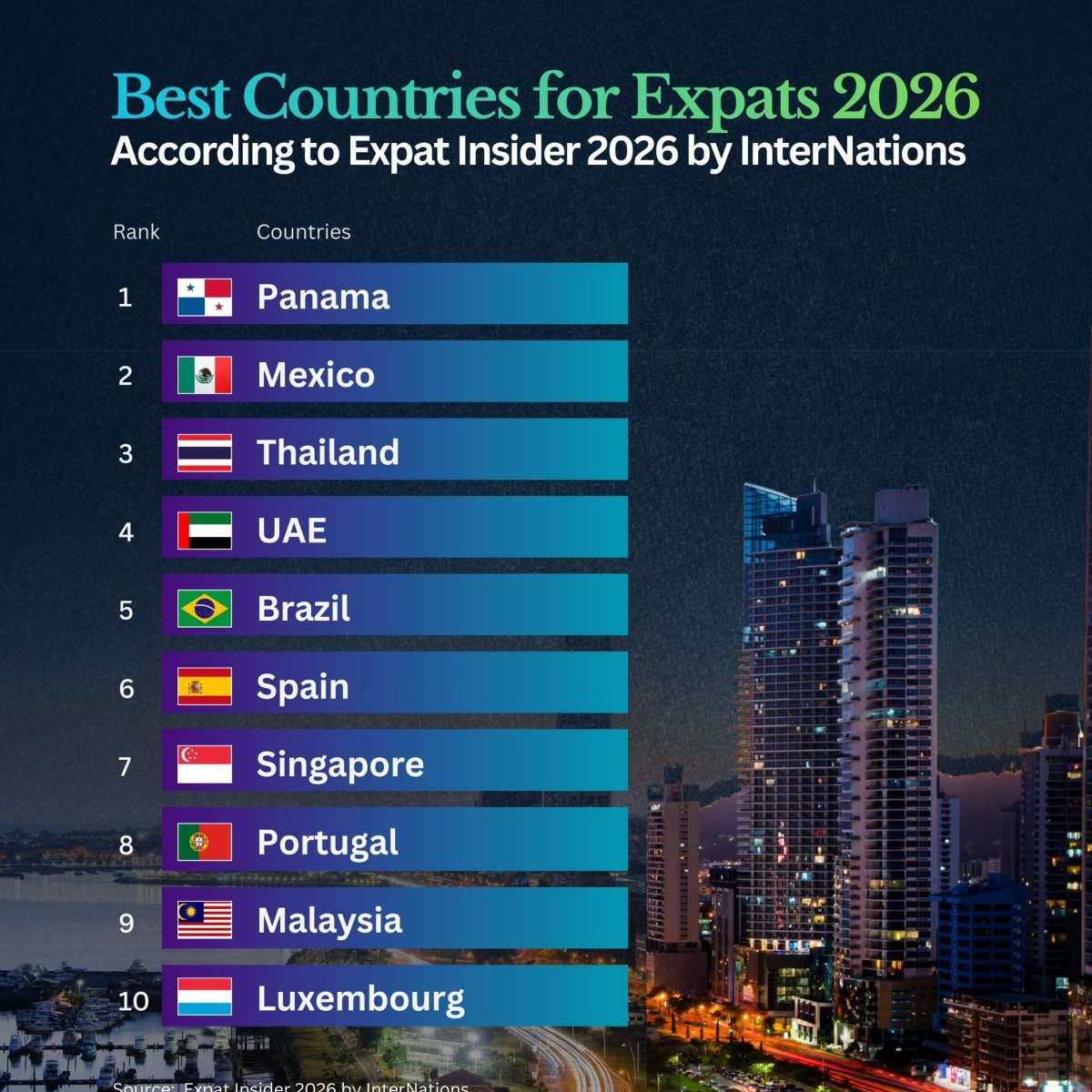 The Best Countries for Expats in 2026