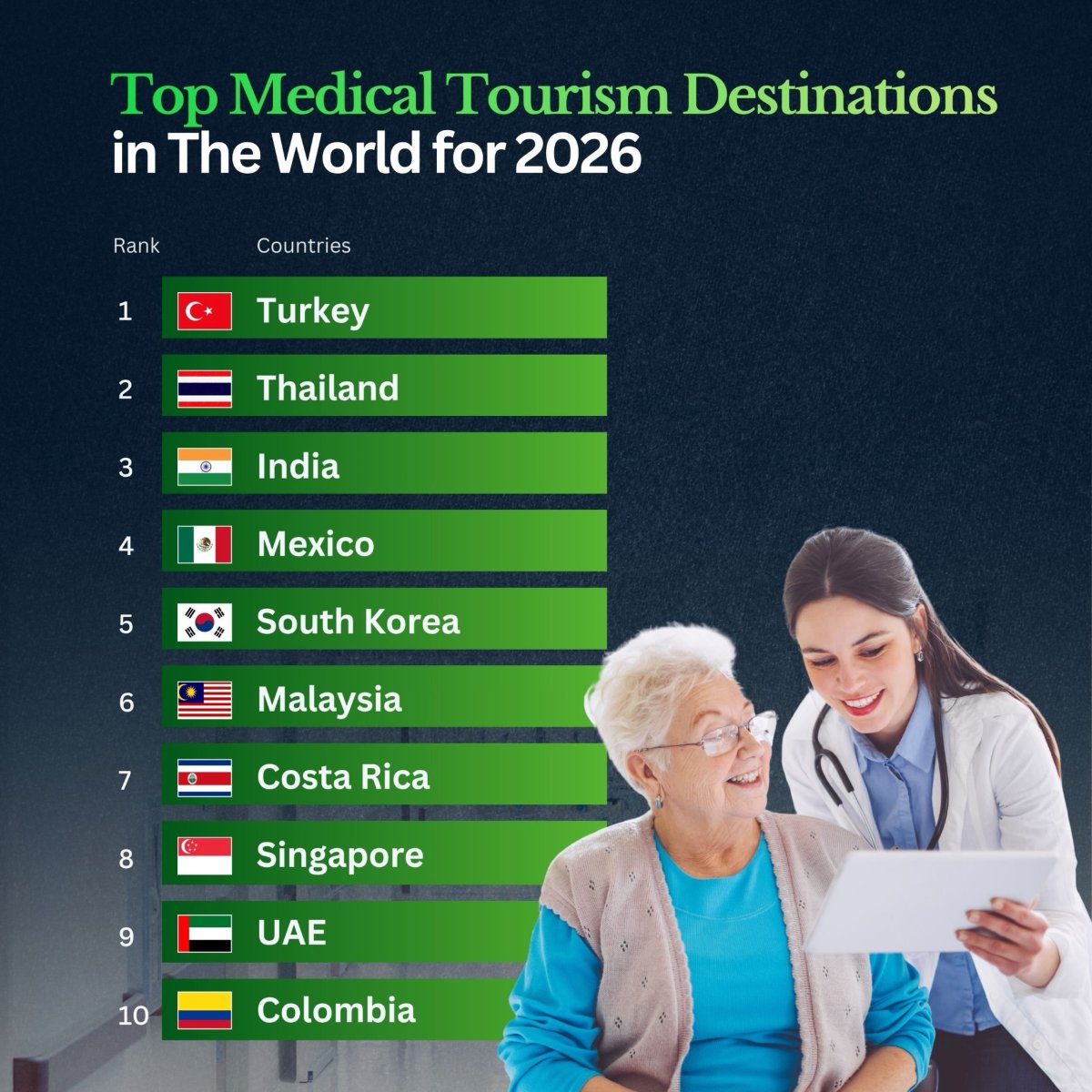 The Most Popular Destinations for Medical Tourism in 2026