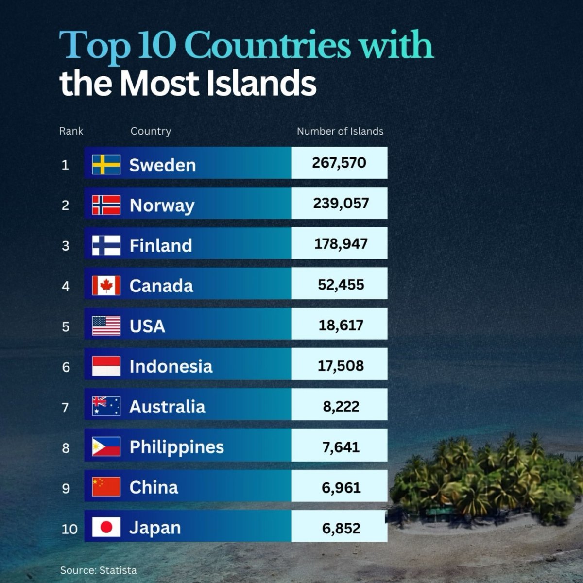 Countries with the Most Islands in the World