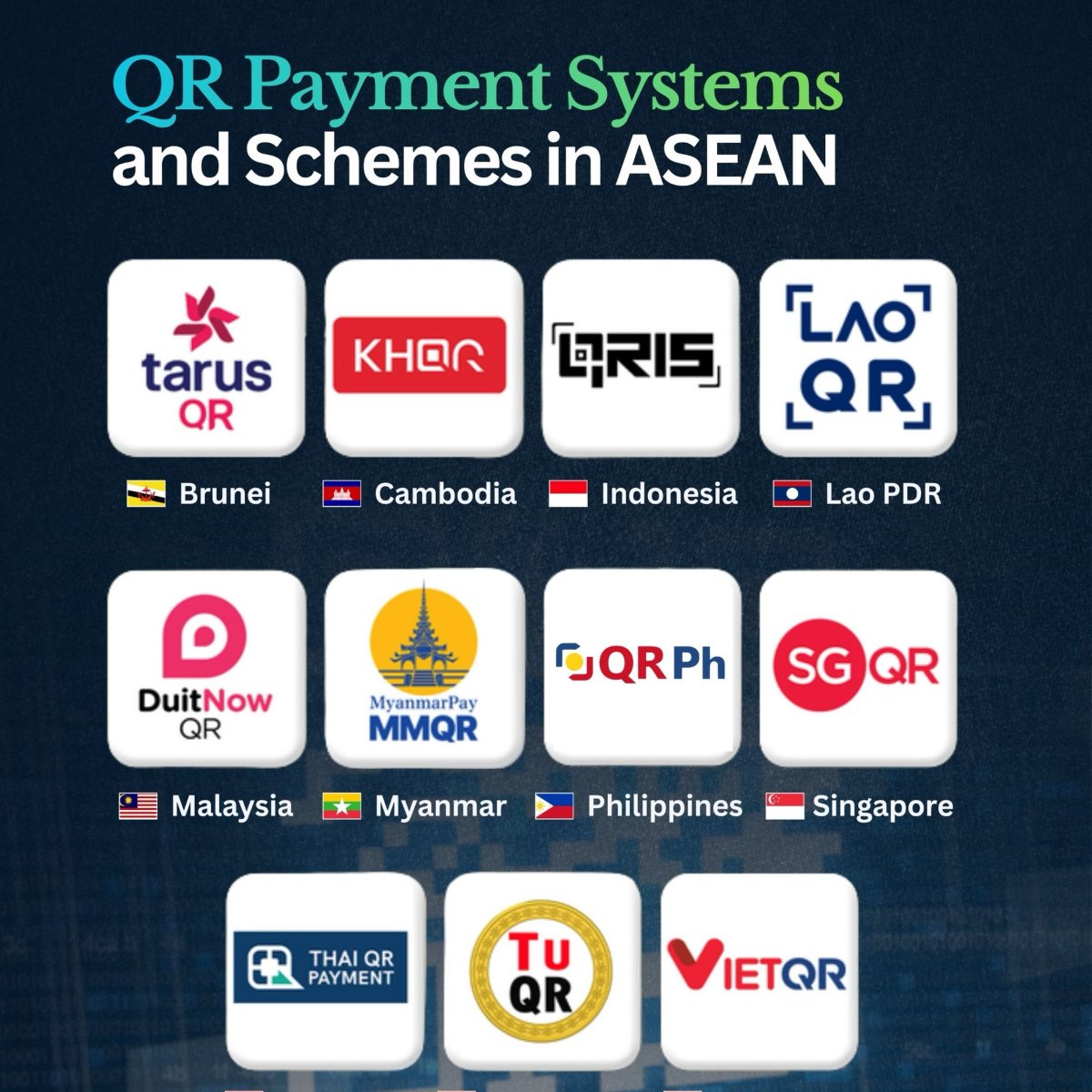 Southeast Asia's QR Payment Systems and Schemes