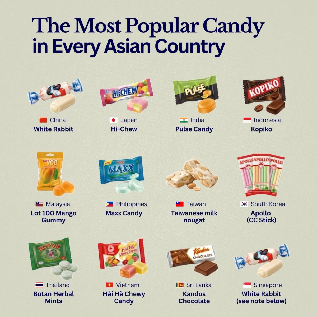 Asia's Favorite Candies