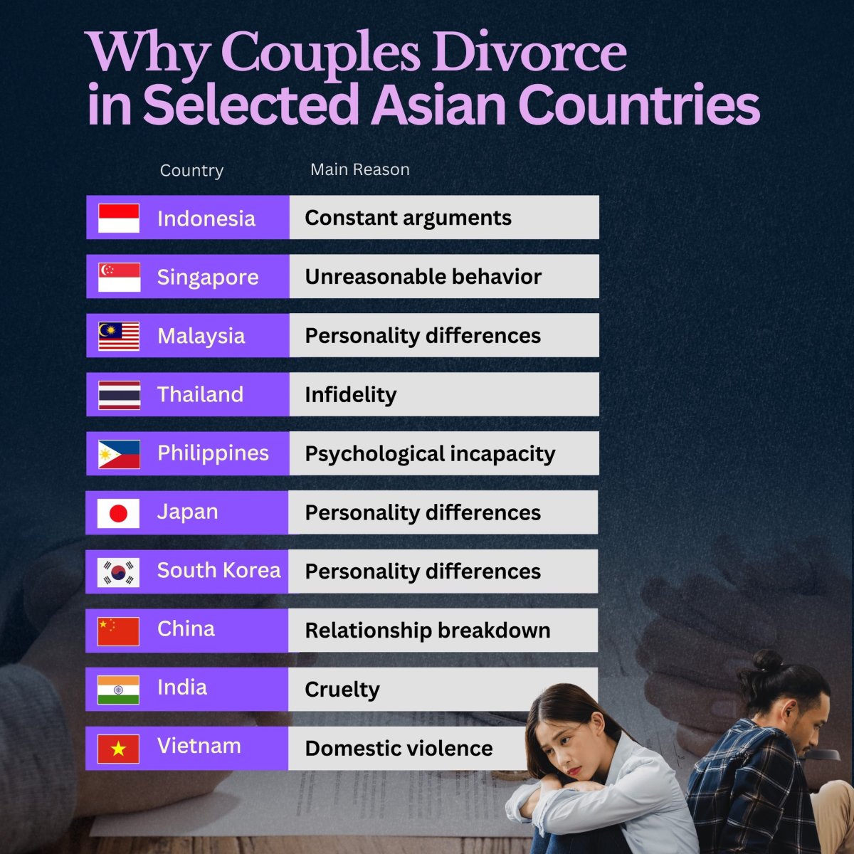 Main Reasons for Divorce in Asia