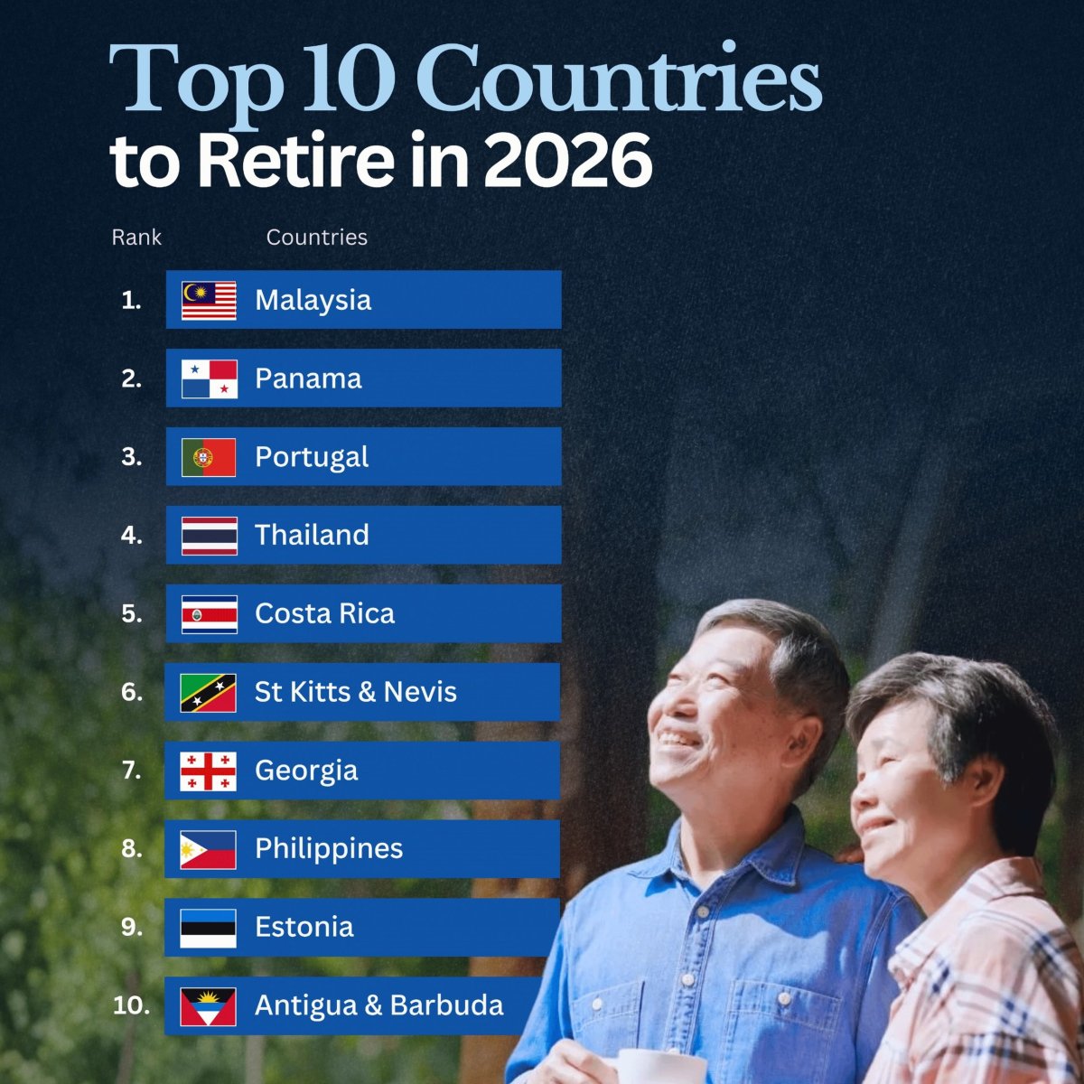 The Best Countries for Retirement in 2026