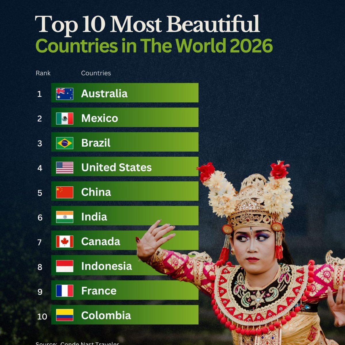 The World's Most Beautiful Countries
