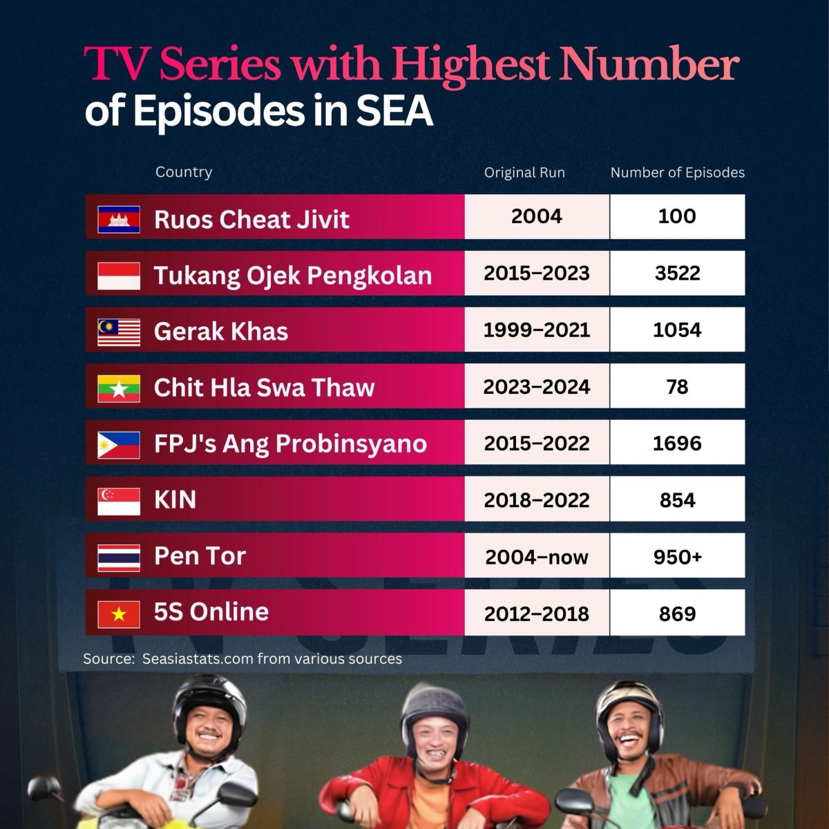 Southeast Asia's Longest-Running TV Series