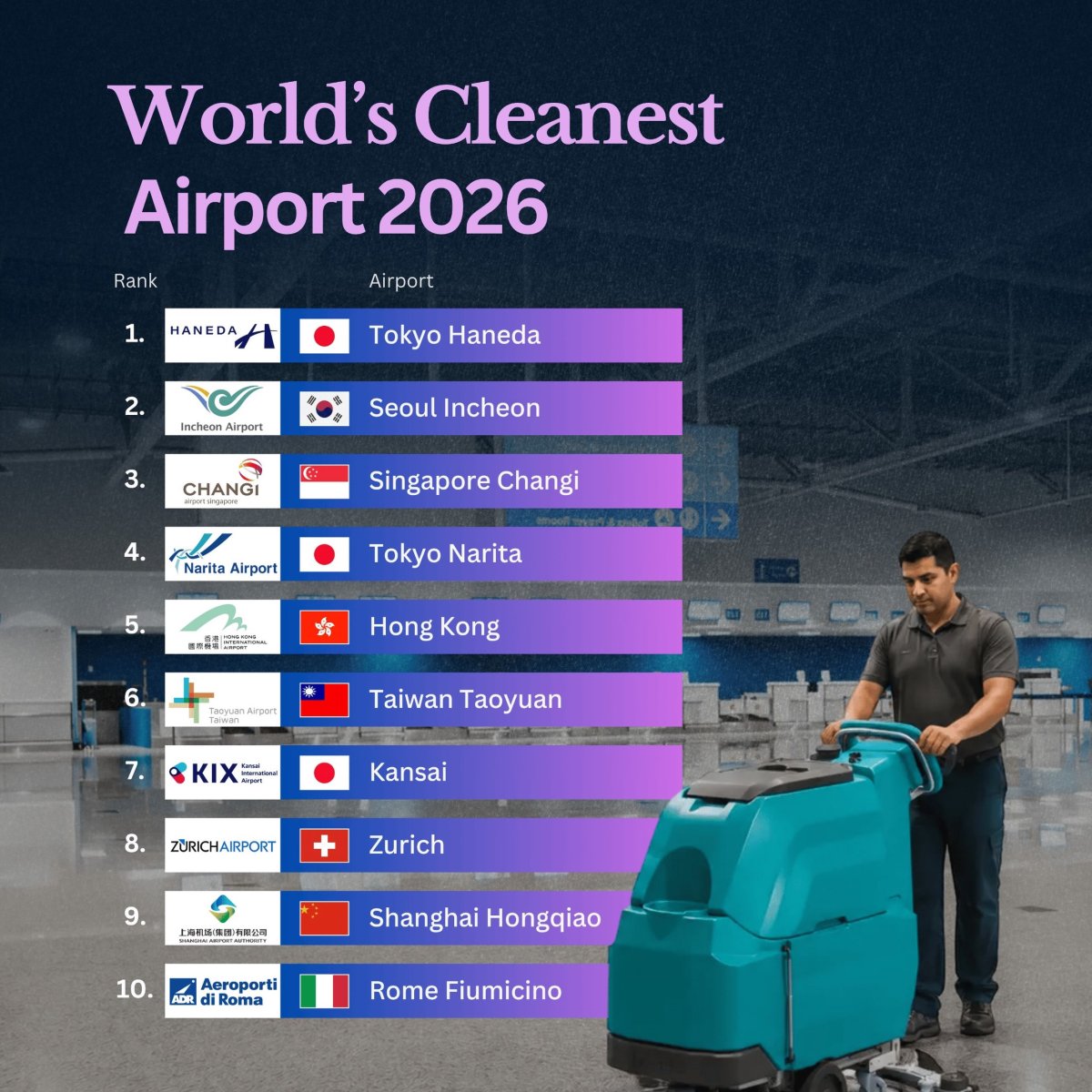 The Cleanest Airports in the World in 2026