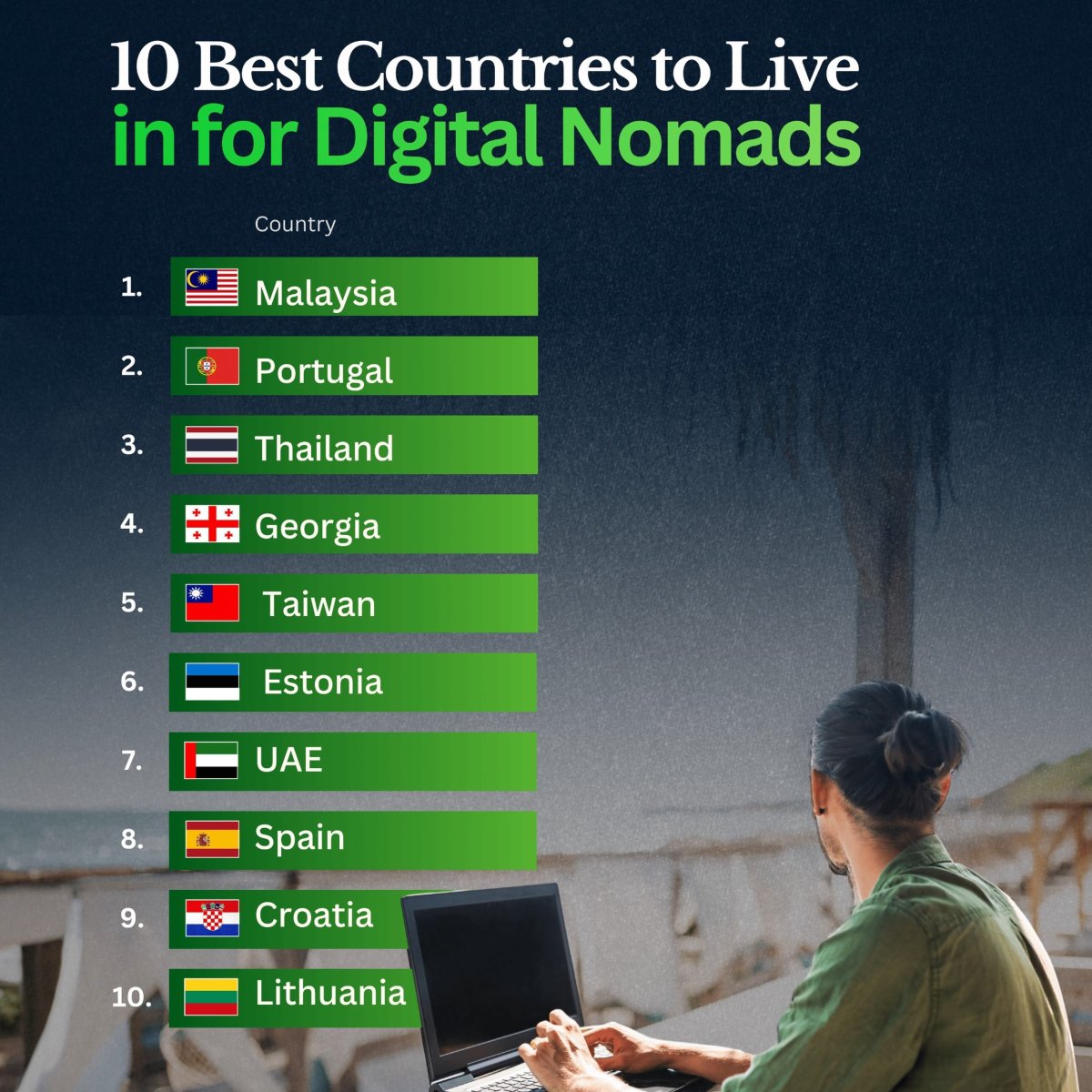The Best Countries for Digital Nomads in 2026