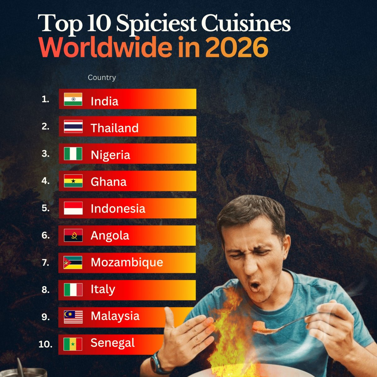 10 Countries with the Spiciest Food