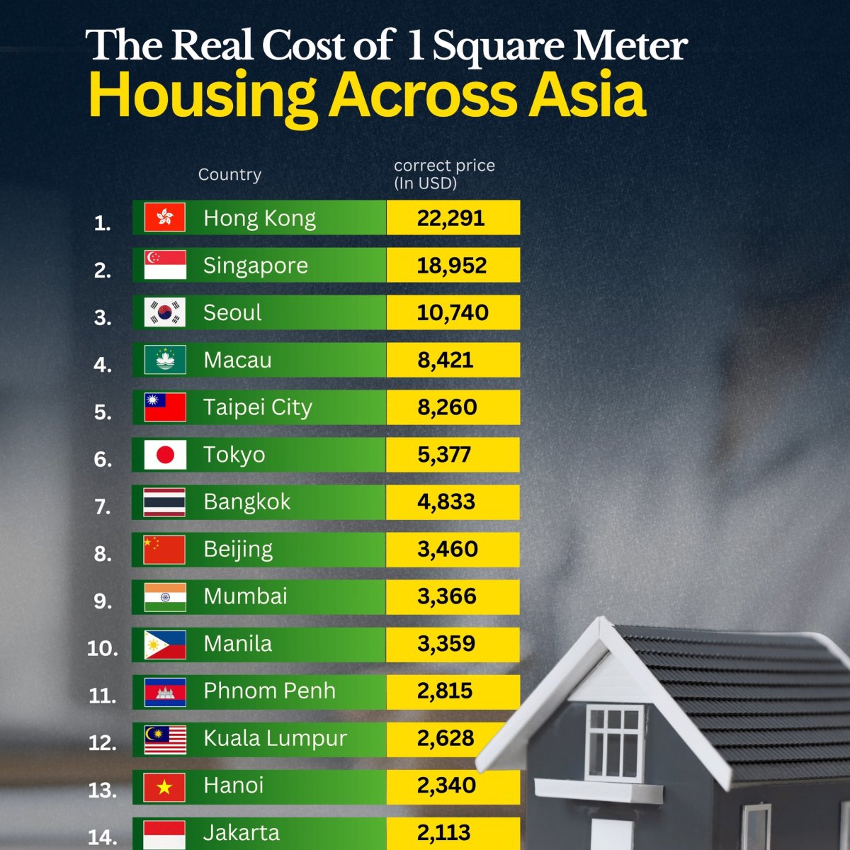 The Cost of Housing per Square Meter Across Asia