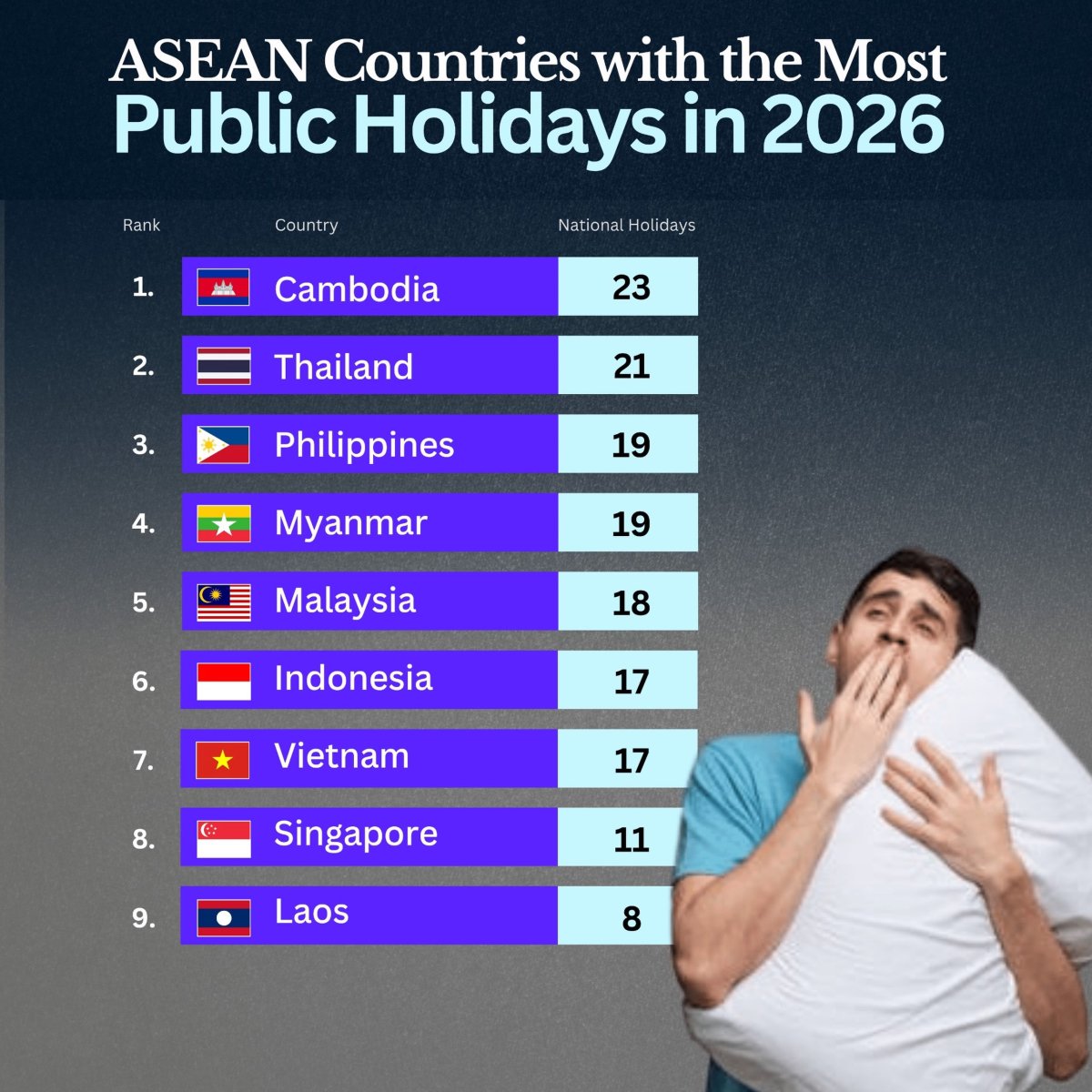 Southeast Asian Countries with the Most Public Holidays