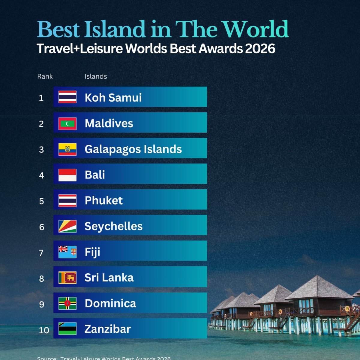 The Best Islands in the World