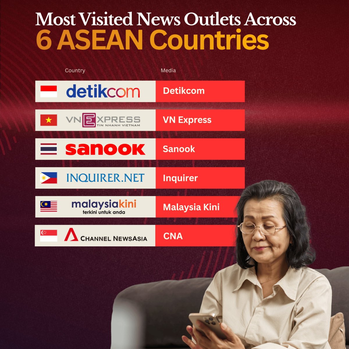 The Most Visited News Outlets in 6 Southeast Asian Countries