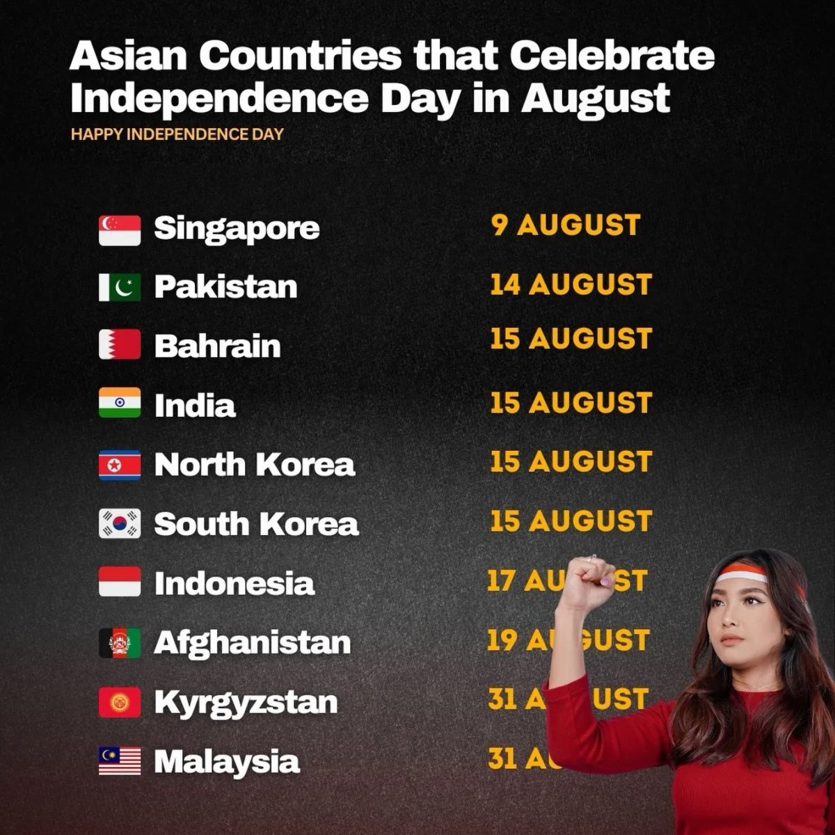 Asian Countries Celebrating Independence Day in August