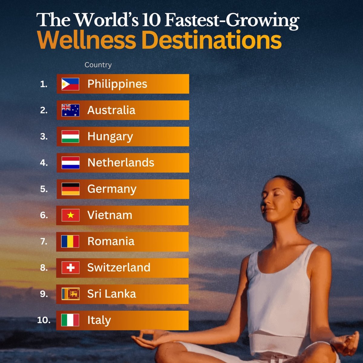 The Fastest-Growing Wellness Destinations in the World