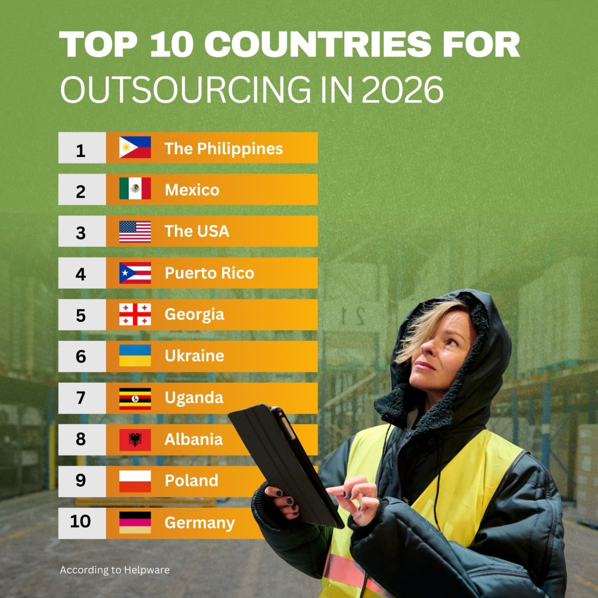 Top 10 Countries for Outsourcing in 2026