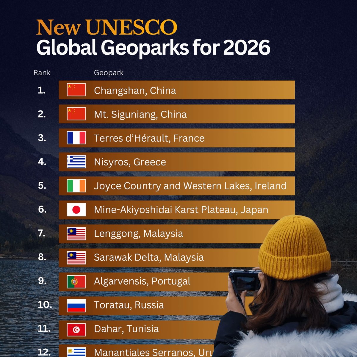 New UNESCO Global Parks in 2026