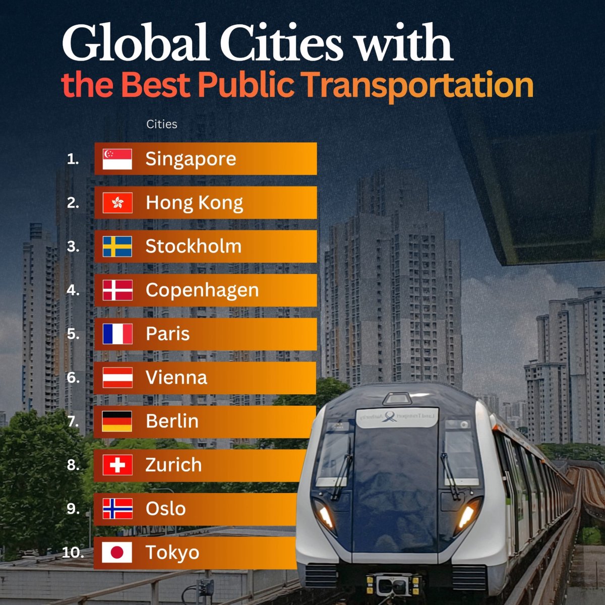 Cities with the Best Public Transportation in the World