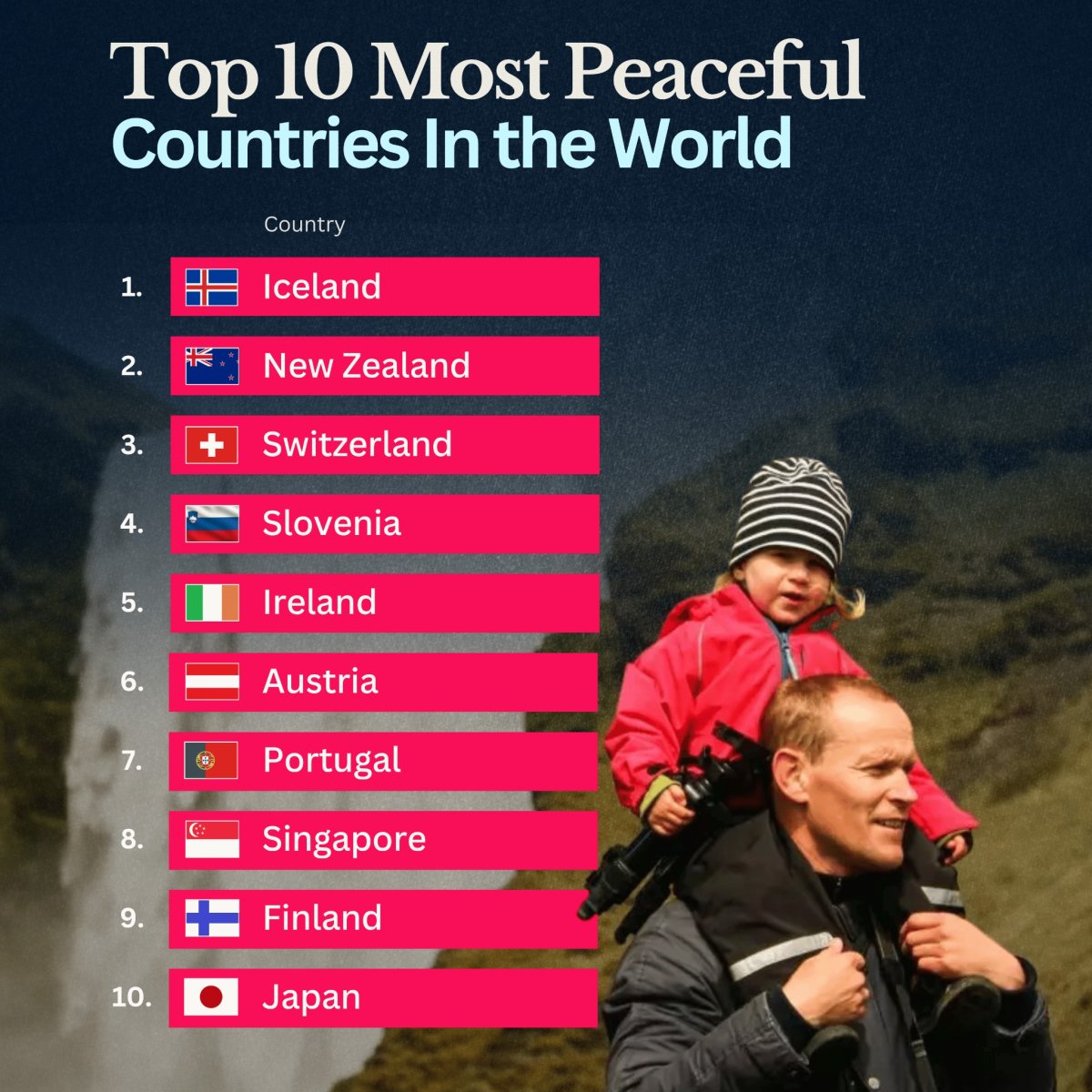 The World's Most Peaceful Countries