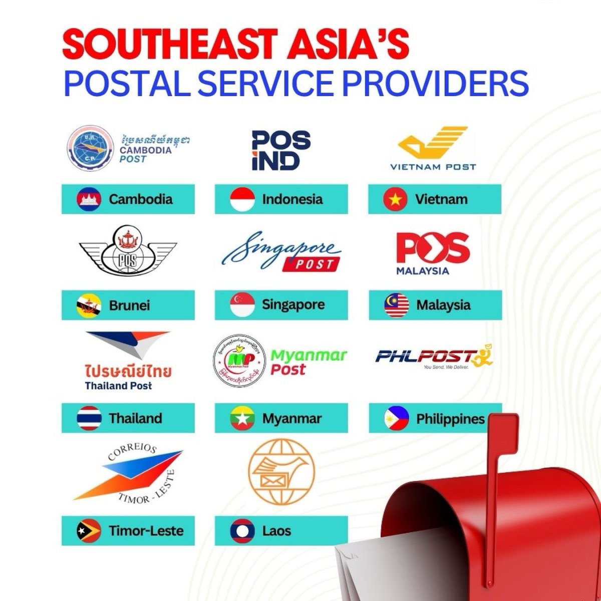 Postal Service Providers in Southeast Asia