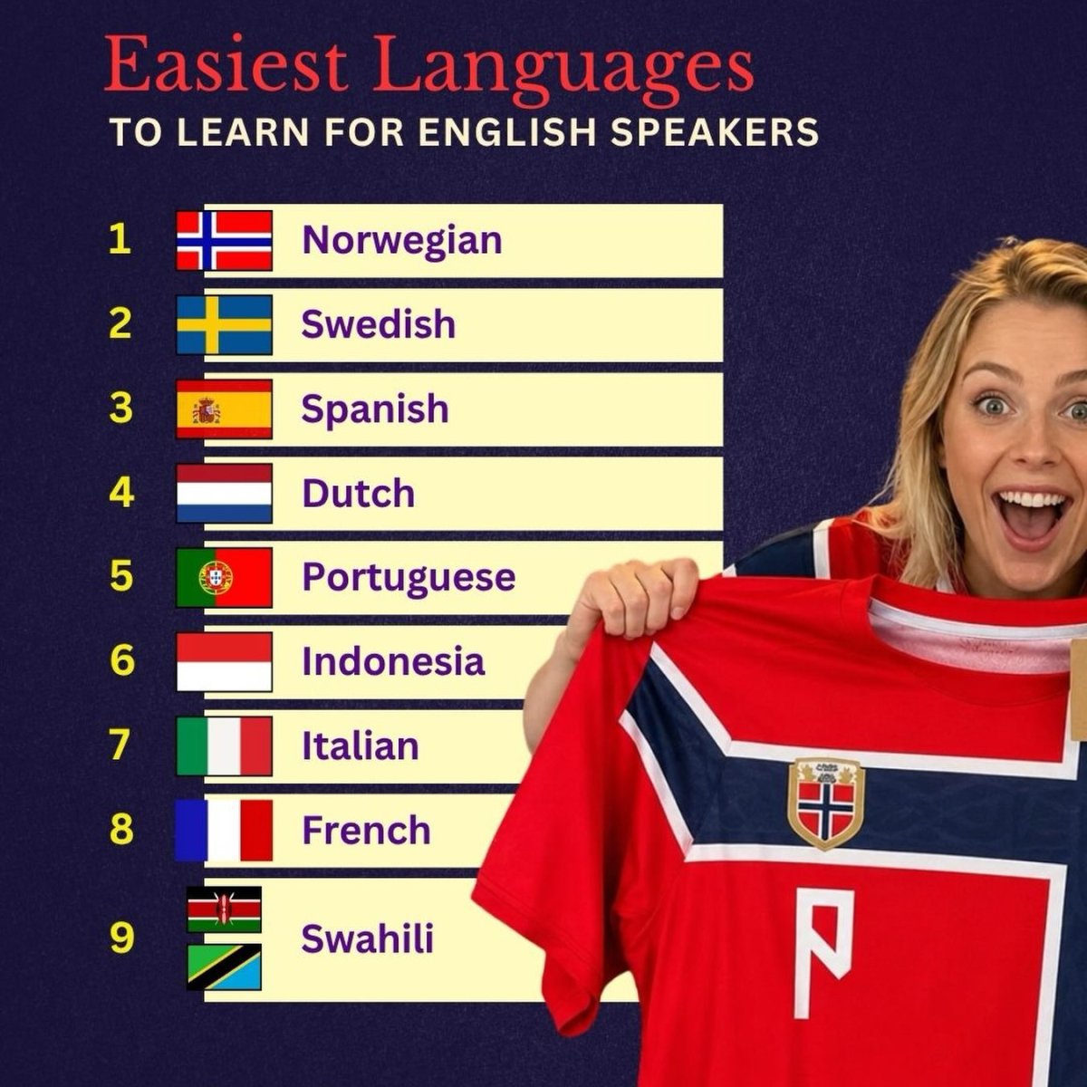 The Easiest Languages to Learn