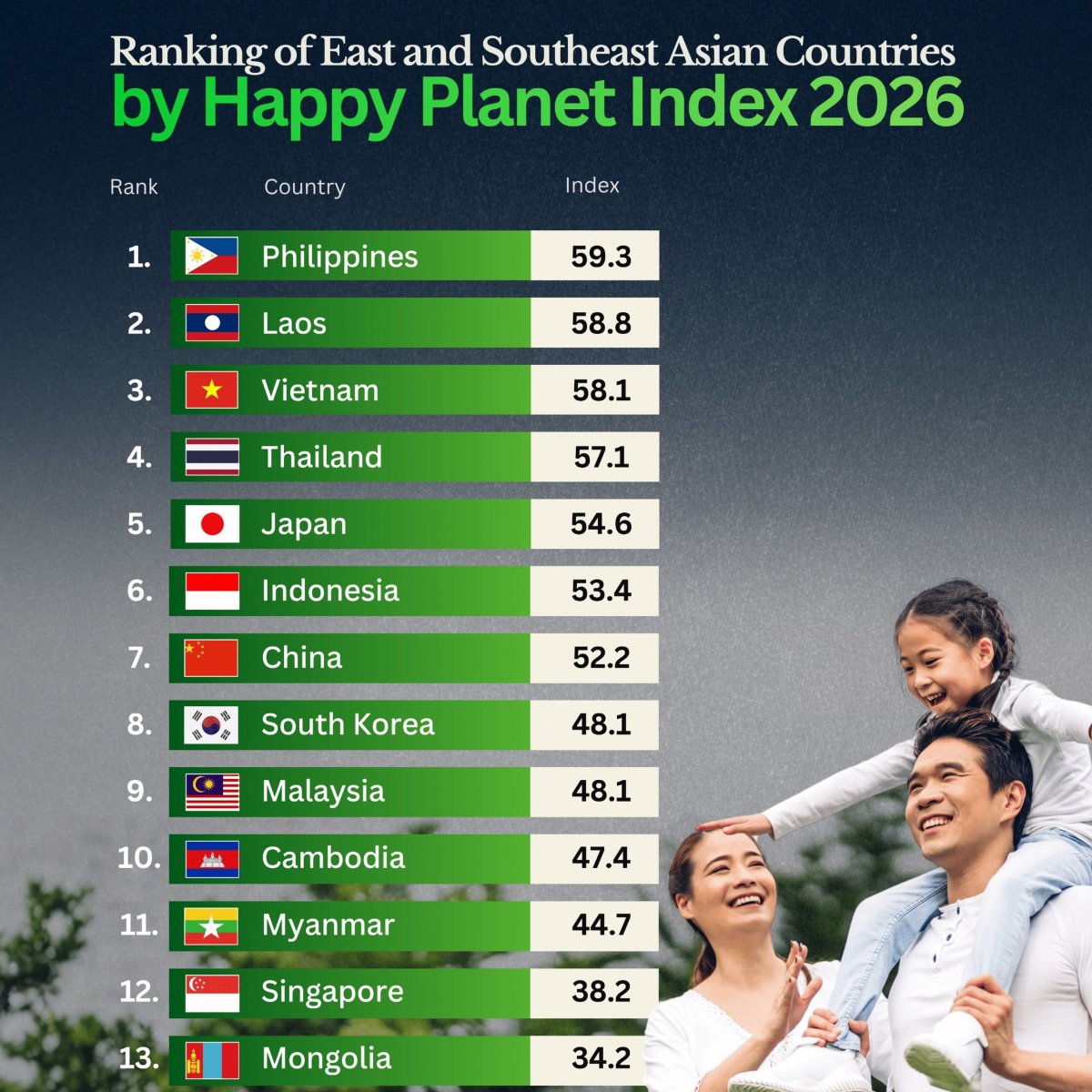 East and Southeast Asian Countries in the 2026 Happy Planet Index