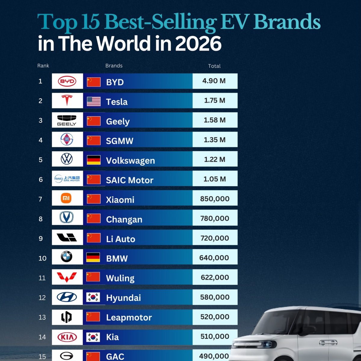 The World's Best-Selling EV Brands in 2026