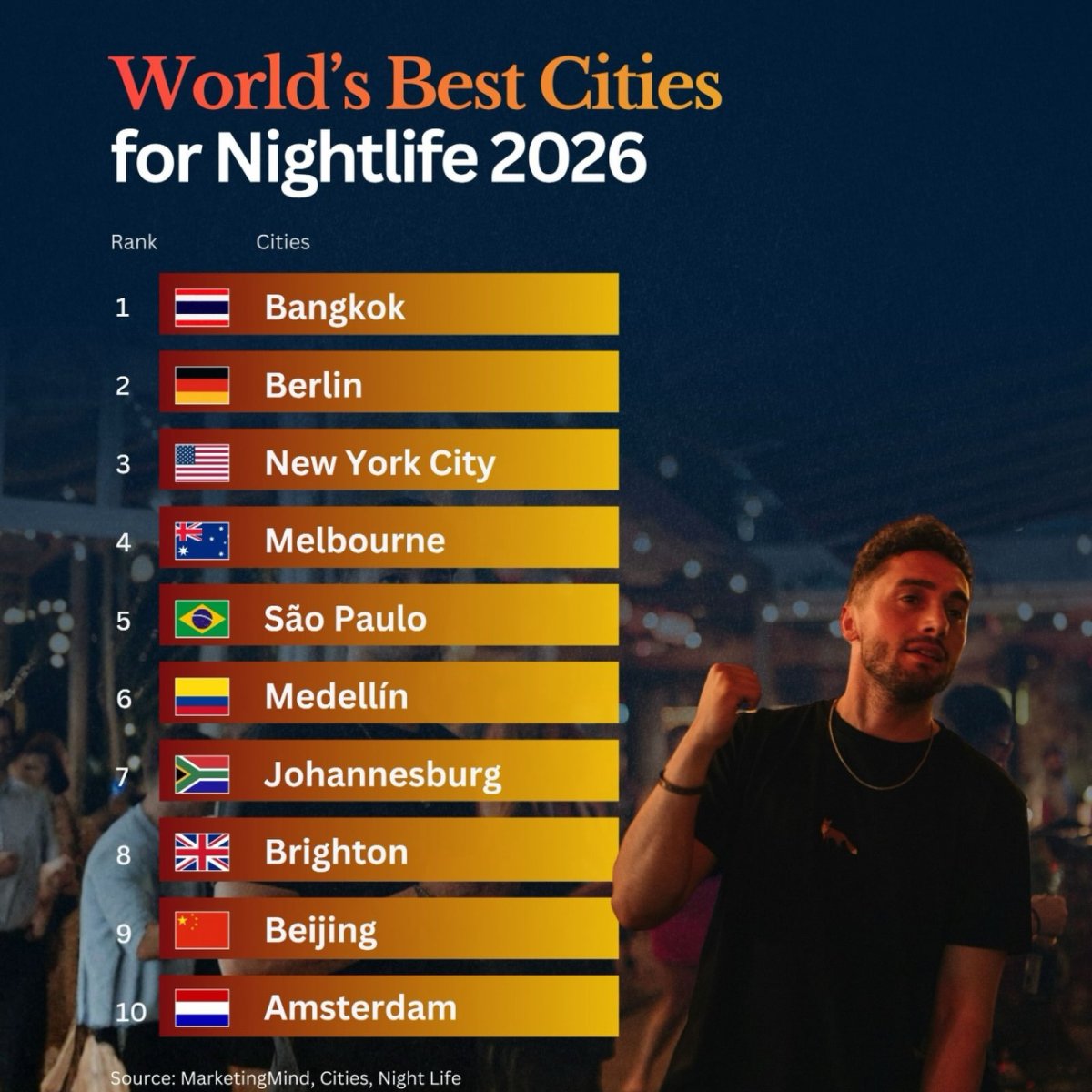 The World's Best Cities for Nightlife in 2026