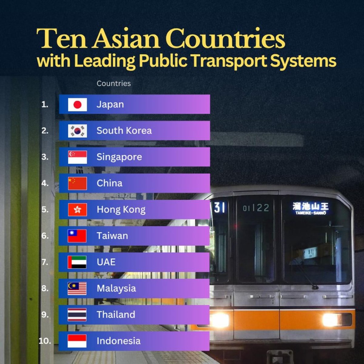 Asian Countries with Leading Public Transport Systems