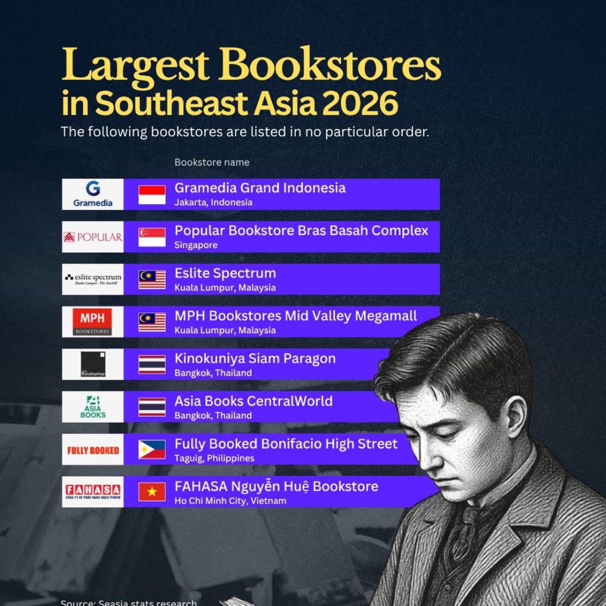 The Largest and Most Iconic Bookstores in Southeast Asia