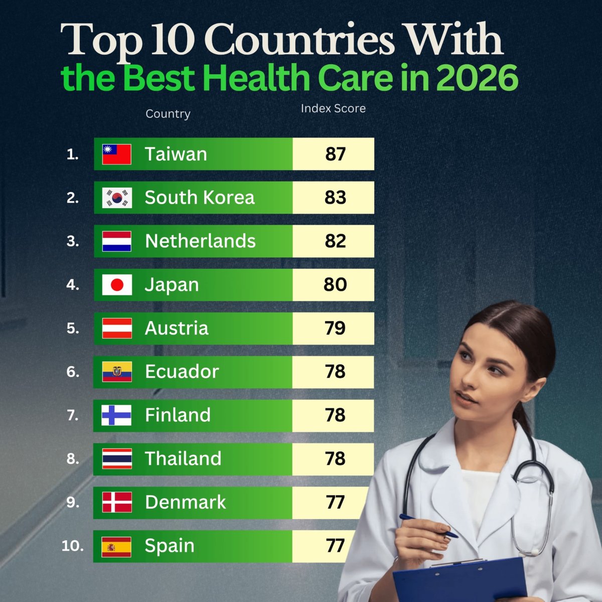 Countries with the Best Healthcare Systems in 2026